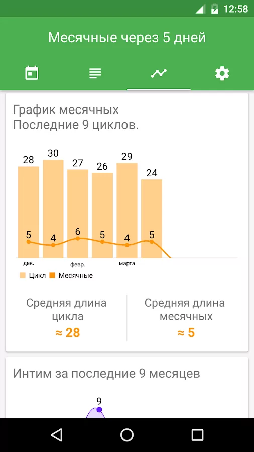 Календарь месячных ромашка - 2