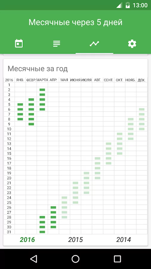 Календарь месячных ромашка - 3