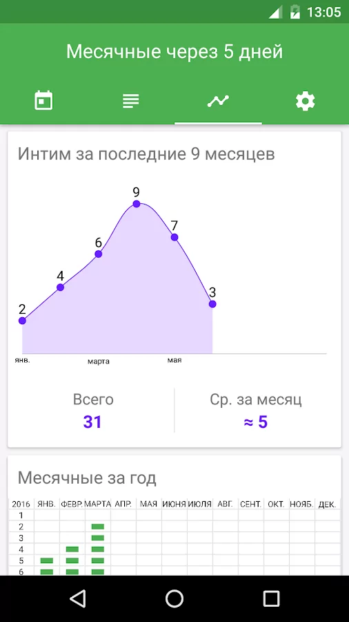 Календарь месячных ромашка - 4